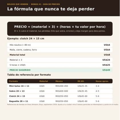 Página de la Guía de Precios